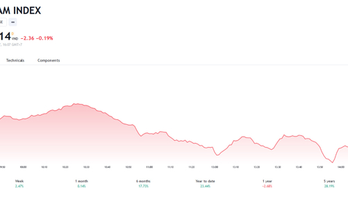 VN-Index rung lắc để hình thành nền tích luỹ vượt cản dài hạn 1.300 điểm