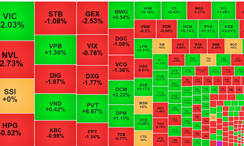SAB, VIC “gồng” chỉ số, lực bán tăng mạnh, khối ngoại xả ròng lớn nhất 2 tuần