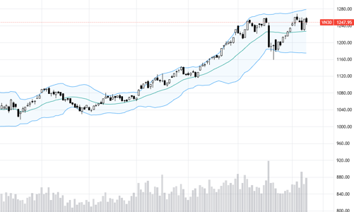 Blog chứng khoán: Đỡ trụ, cổ phiếu có thể giảm nhiều hơn chỉ số