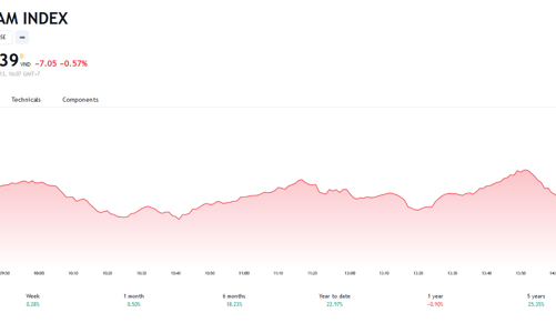 Thị trường đang giằng co và chưa đồng thuận với kịch bản tăng hay giảm
