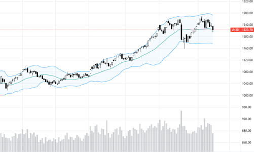 Blog chứng khoán: Kiên nhẫn sẽ có giá tốt