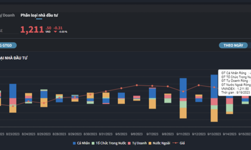 Tự doanh vẫn xả cổ phiếu VIC, cá nhân trong nước bắt đáy 