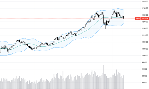 Blog chứng khoán: Tiền nóng rút mạnh