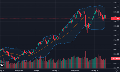 Xả đột biến phiên chiều, cổ phiếu chứng khoán bị “đánh úp”