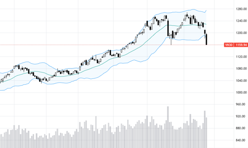 Blog chứng khoán: Cơ hội