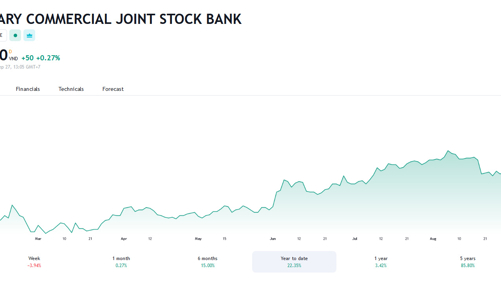 Kết quả kinh doanh ấn tượng, SCIC muốn mua thêm 3 triệu cổ phiếu MBB