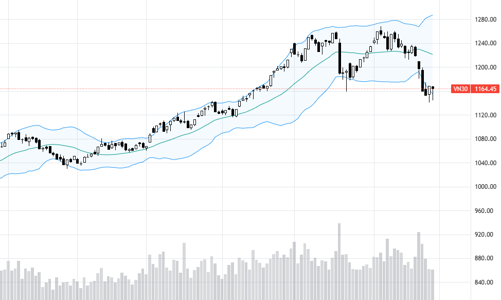 Blog chứng khoán: Chờ dòng tiền quyết liệt hơn