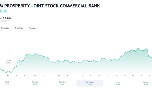 Con trai Chủ tịch VPBank đăng ký mua 70 triệu cổ phiếu