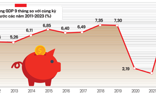 Kinh tế 9 tháng đang trong xu thế cải thiện