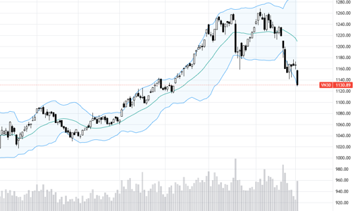 Blog chứng khoán: Tiền bắt đầu vào, thanh khoản cần mạnh hơn nữa