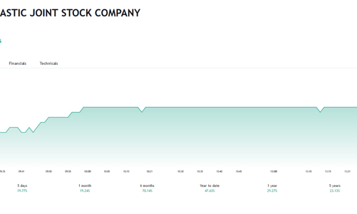 Giá tăng hơn 70% trong 6 tháng qua, RDP lên kế hoạch chào bán 30 triệu cổ phiếu riêng lẻ, tiền trả nợ ngân hàng