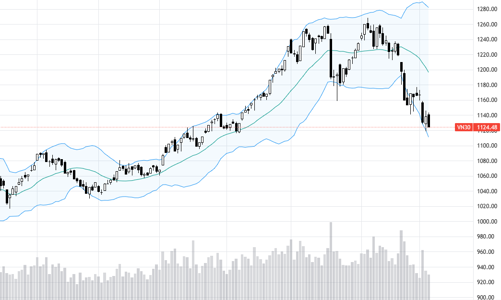 Blog chứng khoán: Thị trường “lật mặt” rất nhanh