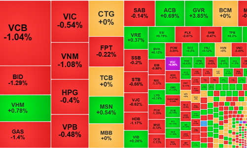 Thanh khoản quá thấp, thị trường “lịm” dần, khối ngoại vẫn xả mạnh