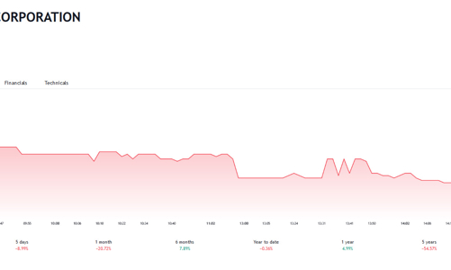 POM bị chuyển sang diện kiểm soát từ ngày 10/10