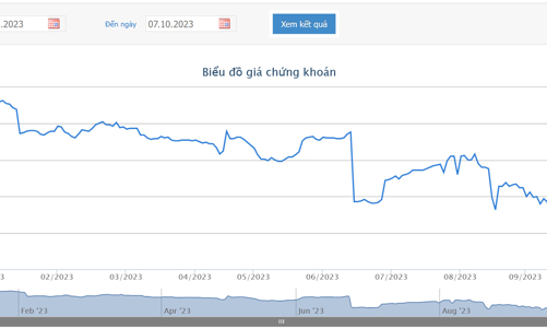 Giá giảm 26% từ đầu năm, Phó Tổng giám SSB đốc bán hơn 7 triệu cổ phiếu
