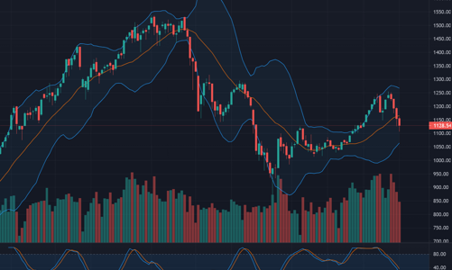 Xu thế dòng tiền: 4 tuần giảm liên tiếp, thị trường có cơ hội chạm đáy?