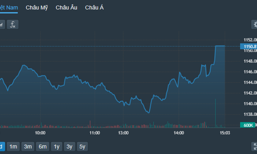 Hàng về bán ít, khối ngoại quay đầu mua ròng, cổ phiếu chứng khoán thăng hoa