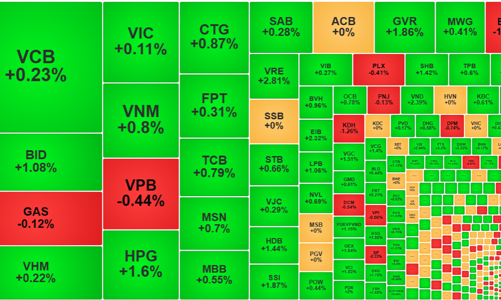 Thị trường phục hồi, thanh khoản “mất hút”