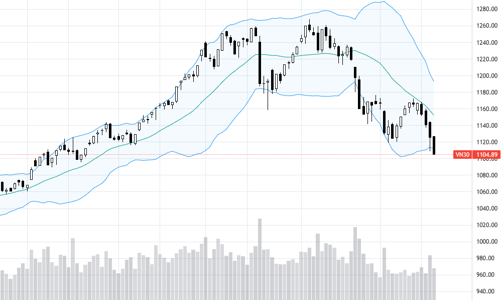 Blog chứng khoán: Chờ đột biến thanh khoản