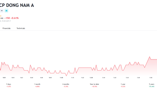 SSB chuyển nhượng thành công 100% vốn tại PTF cho AEON Group