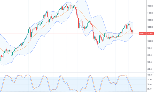 Xu thế dòng tiền: Có tín hiệu tạo đáy, hành động thế nào?