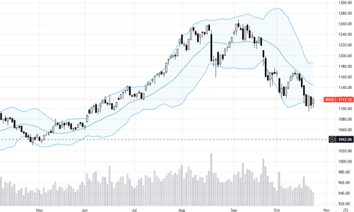 Blog chứng khoán: Vắt kiệt hàng lỏng lẻo