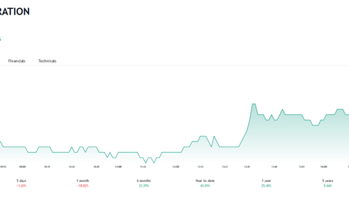 Dòng tiền khó khăn, FCN lùi thời gian thanh toán cổ tức 2022 sang quý 1/2024