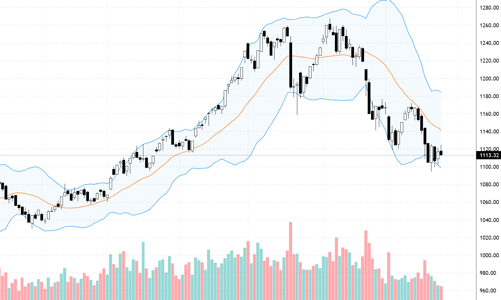 Blog chứng khoán: Kiên nhẫn