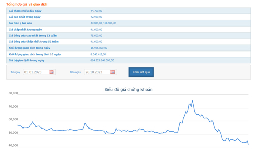 Giá giảm hơn 45%, VIC sắp phát hành gần 10 triệu cổ phiếu ESOP giá 10.000 đồng/cổ phiếu