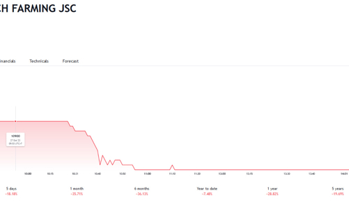Cổ phiếu TAR bị hạn chế giao dịch