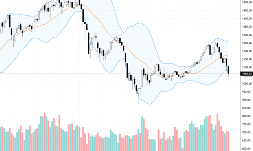 Xu thế dòng tiền: Quét sạch sóng tăng cả năm, thị trường mở lại cơ hội cho đầu tư giá trị?
