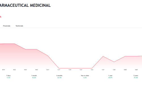 VietJet  tiếp tục phát hành 3.000 tỷ trái phiếu doanh nghiệp chi trả các chi phí về xăng dầu và tiền cọc tàu bay