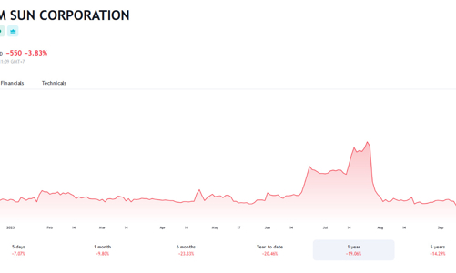 Thanh khoản thấp, quỹ ngoại không bán được 2,5 triệu cổ phiếu VNS