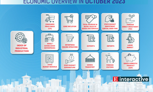 [Interactive]: Economic overview - October 2023