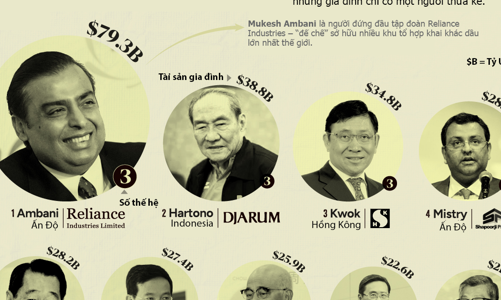 15 gia đình nhiều thế hệ giàu nhất châu Á
