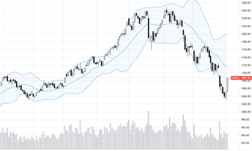 Blog chứng khoán: Đánh thốc để đảo chiều tâm lý?