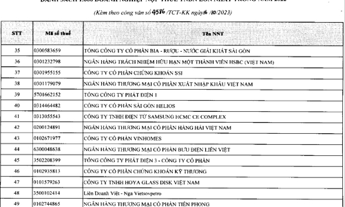 TCBS hoàn tất nộp bổ sung 4,1 tỉ đồng, đóng 2.904 tỷ đồng tiền thuế 2021-2022