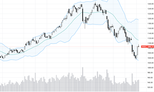 Blog chứng khoán: Có lực chốt ngắn hạn, dao động hẹp là tích cực