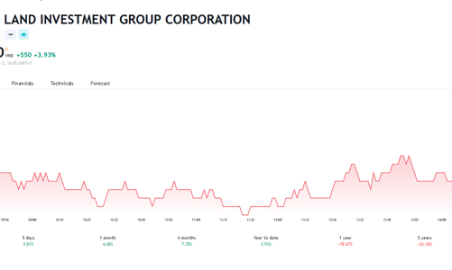 BSC thông báo giải chấp hơn 41 triệu cổ phiếu Novaland