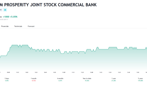 Vừa làm cổ đông chiến lược của VPB, SMBC sắp được nhận hơn 1.190 tỷ đồng cổ tức 2022