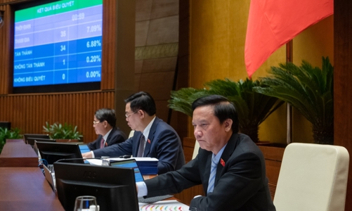 Quốc hội thông qua Nghị quyết về phương án phân bổ ngân sách trung ương năm 2024