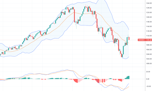 Xu thế dòng tiền: “Bùng nổ theo đà” không phải lúc nào cũng thành công