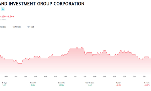 Sau khi bị bán giải chấp, Novagroup đăng ký bán cổ phiếu NVL