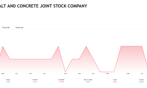 Thu hồi công nợ bị chậm trễ, Bình Dương ACC xin hoãn chi trả cổ tức 2022