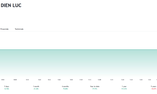 EVF tiếp tục chào bán hơn 226,68 triệu cổ phiếu 