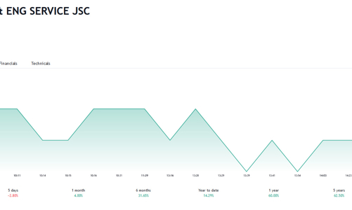Sắp được nhận cổ tức bằng tiền, cổ đông MAC vẫn muốn bán hết cổ phiếu 