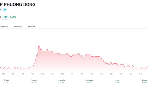 Giá tăng gần 20%, vợ thành viên Hội đồng quản trị OCB kiên trì bán bớt cổ phiếu