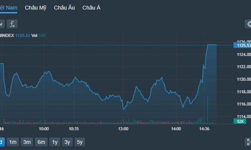 Đáo hạn phái sinh, cơ sở hưởng lợi