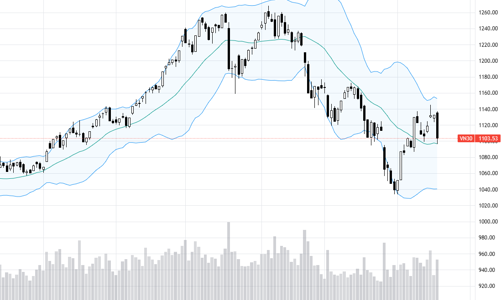 Blog chứng khoán: Tìm thấy “cớ” để điều chỉnh