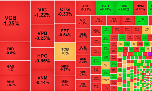 Cổ phiếu blue-chips “sập”, khối ngoại xả lớn